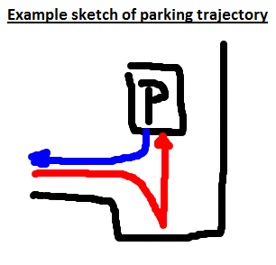 example trajectory